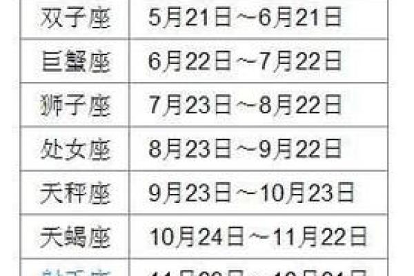 1998年农历10月初七 1998年农历10月初七是什么星座