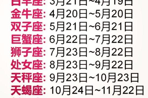 1994年农历11月初六是什么星座 1994年十一月初六是什么星座