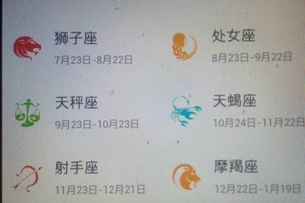 1994年农历11月初六是什么星座 1994年十一月初六是什么星座