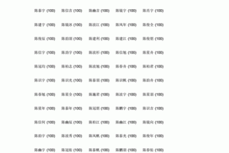 属狗未时出生的男孩应该如何起名，宜用哪些字姓名
