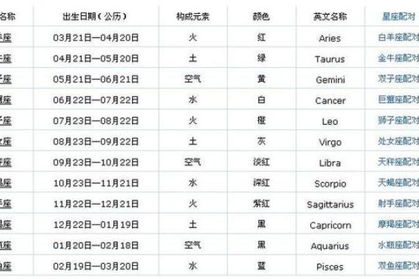 1.23是什么星座