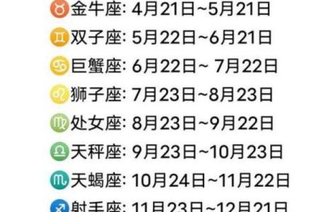 1993年农历6月28日出生 1993年农历6月28是什么星座
