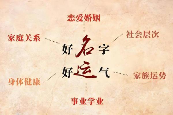 姓名看你的理财天分-姓名学-姓名分析姓名